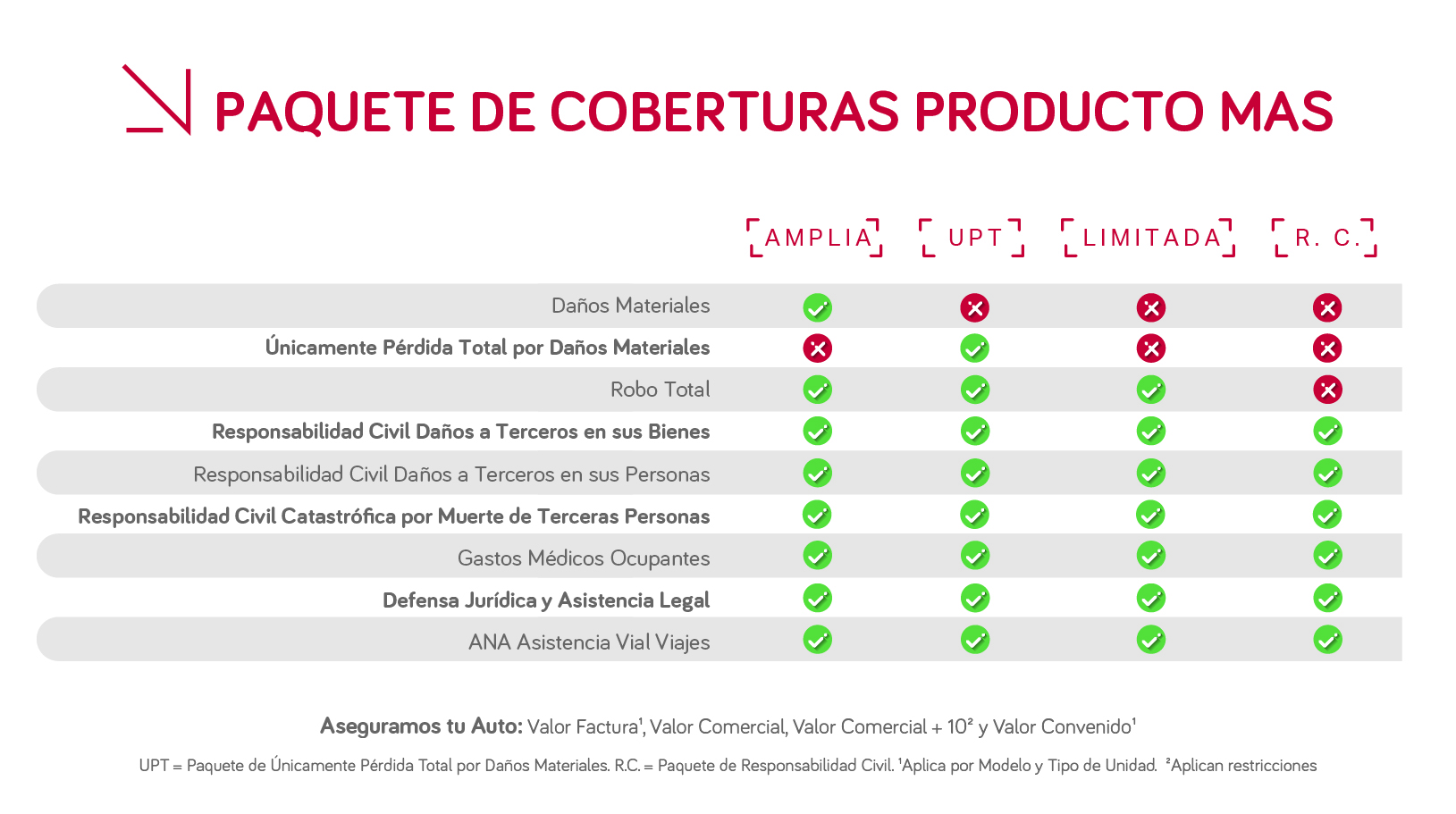 Plan de coberturas PRODUCTO MAS